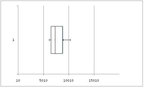 Box Plot.jpg